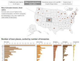 Beer Across America